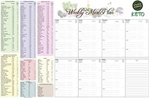 Ketogenic Example Meal Plan